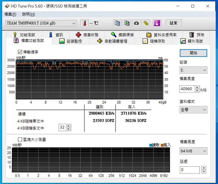 十銓 TEAMGROUP MP34 1TB M.2 PCIe SSD 測試心得分享(新版)