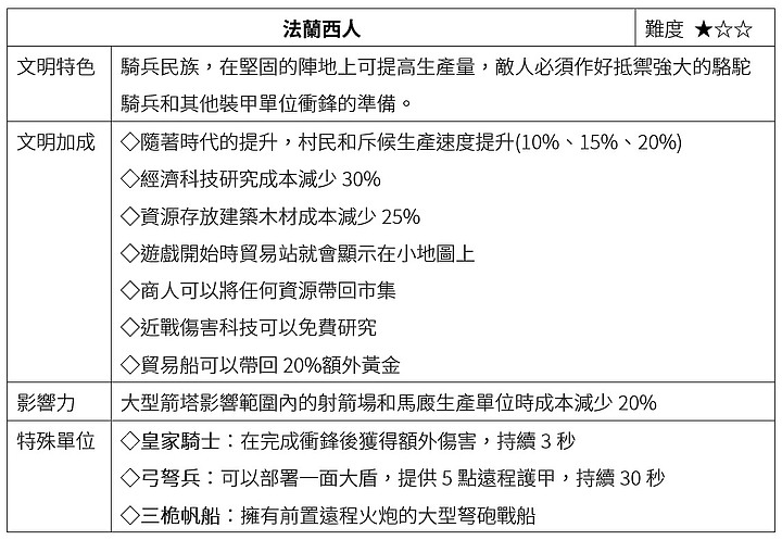 《世紀帝國4》上市前試玩|畫質絕美、玩法全面進化!