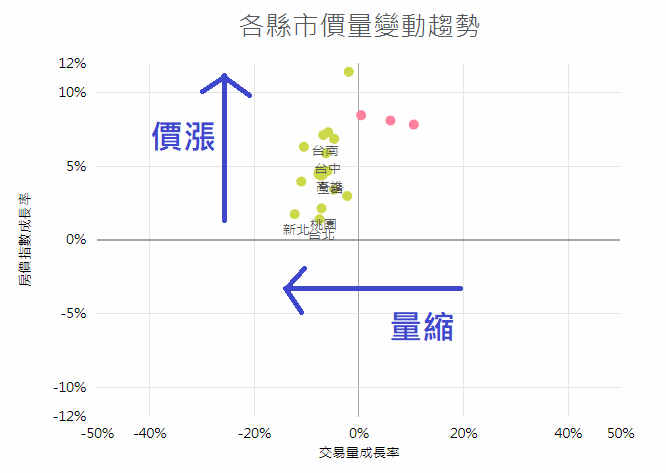 清華安富房價指數 2021年8月