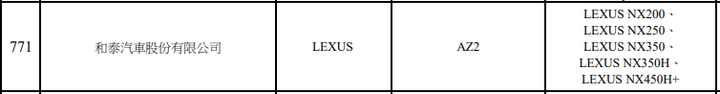【國內新訊】Lexus大改款NX車系首波上市就有NX200?車安網更新車輛審查合格資訊!