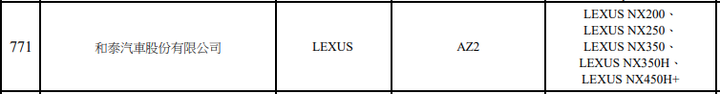 【國內新訊】Lexus大改款NX車系首波上市就有NX200？車安網更新車輛審查合格資訊！