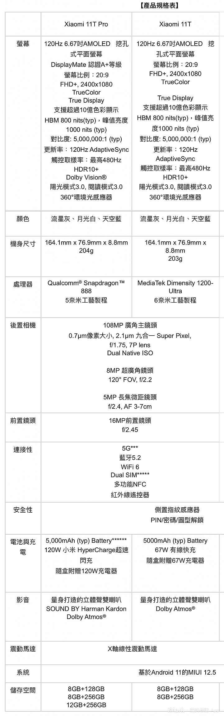 也講電影感! 小米11T、11T Pro下週上市 不到兩萬擁有影院級拍攝及120W超快充