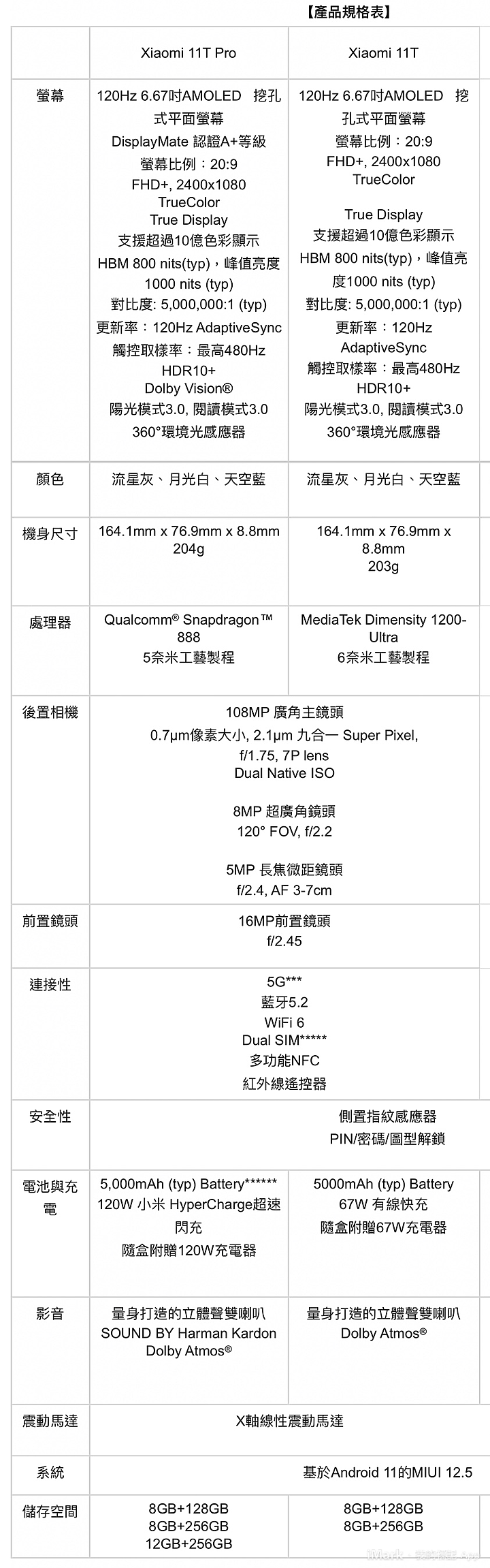 也講電影感！ 小米11T、11T Pro下週上市 不到兩萬擁有影院級拍攝及120W超快充