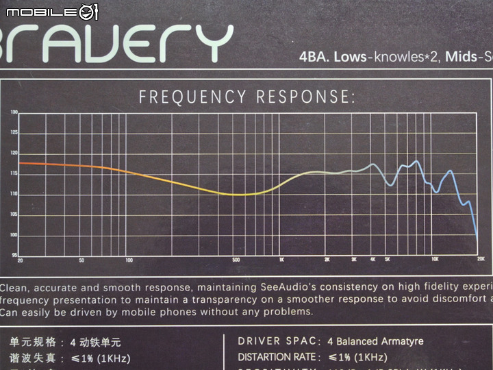 [評測]See Audio Bravery 反差萌動漫風格 四動鐵耳機
