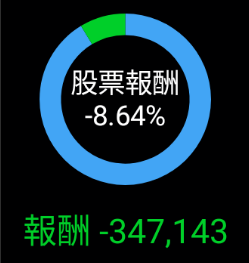 賣友達，買彩晶.....