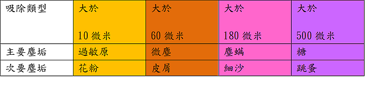 【開箱】還給我一塵不染的地板!!輕．美．科技感的Dyson V12 Detect™ Slim Total Clean吸塵器