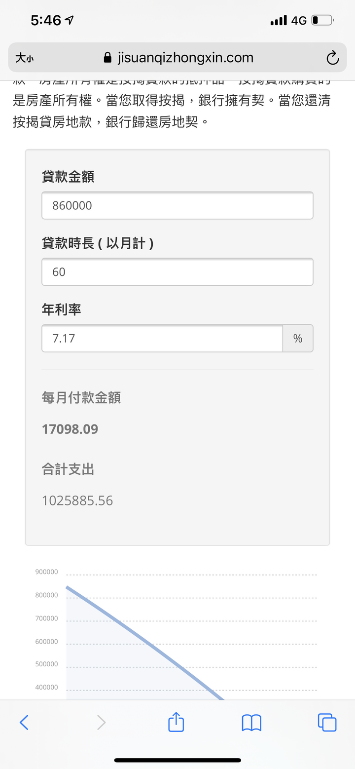 今天業務打來說可以降息