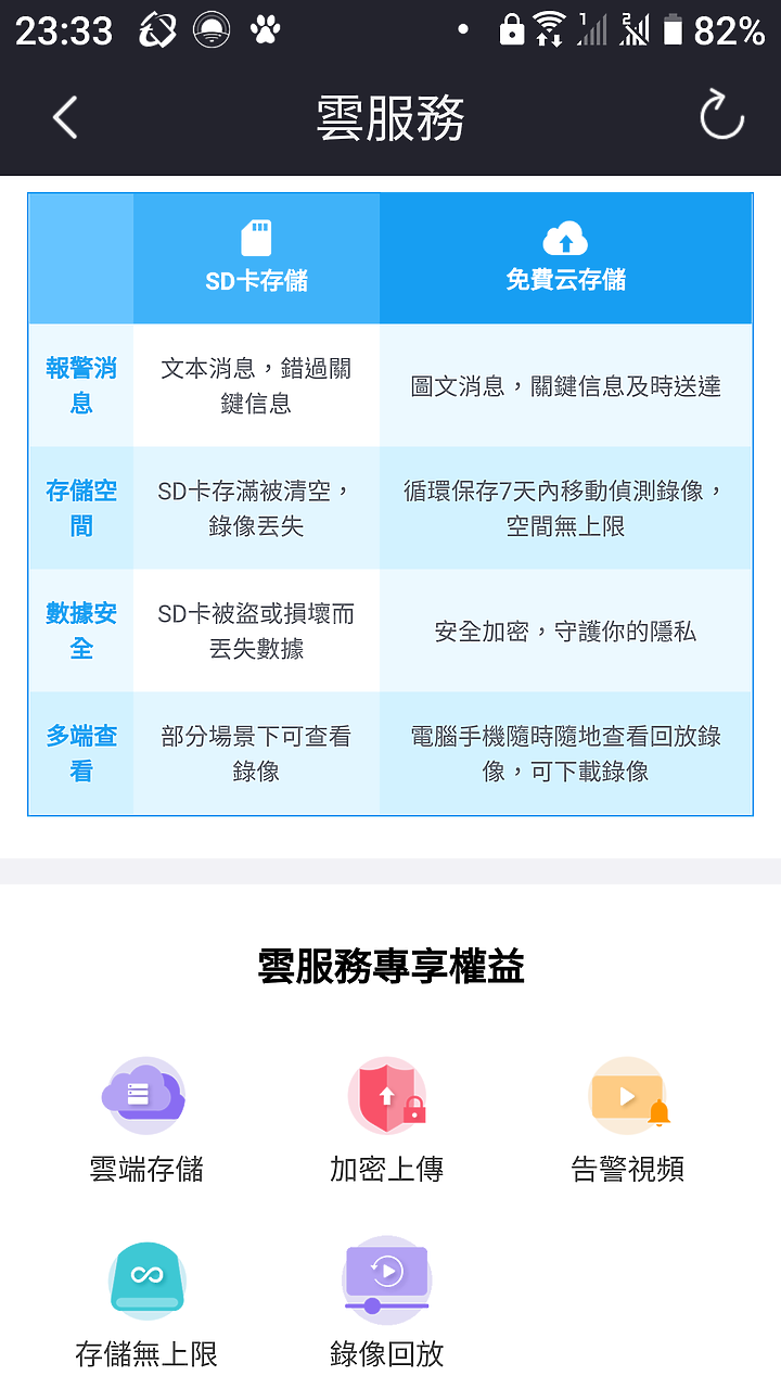 [分享] Foscam C2M 1080p 雙頻無線網路攝影機使用心得