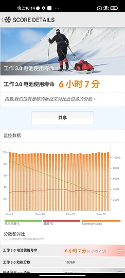 小米11 Lite 5G NE體驗｜時尚造型、極致輕巧的中階之選