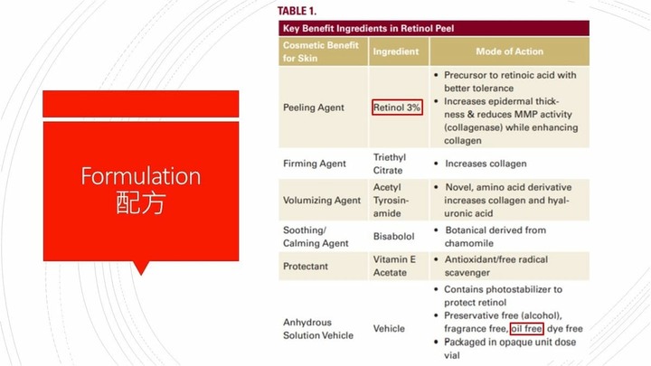 遭質疑A醇保養品的有效性Dr.Hsieh達特醫發聲明稿澄清