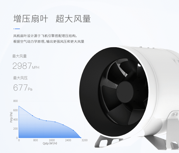 【開箱】小米空氣濾芯+盛仕達管道風機；DIY 超強節能空氣淨化器