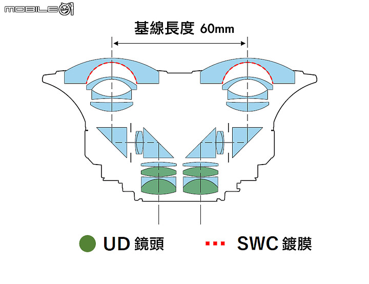 【新訊】Canon 首次跨足 VR 領域｜帶來 EOS VR System 與 RF 5.2mm f/2.8L Dual Fisheye 雙魚眼鏡頭！