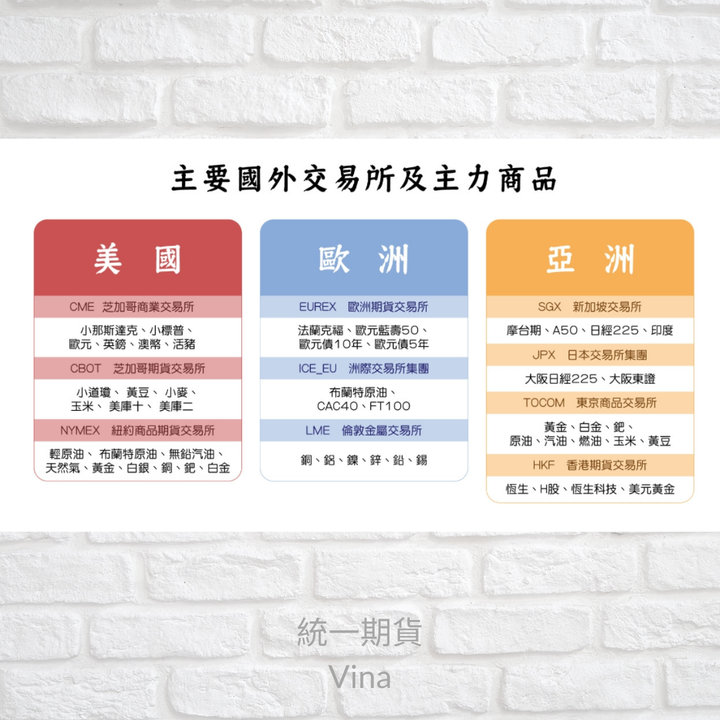 國外主要的期貨市場和商品有哪些?