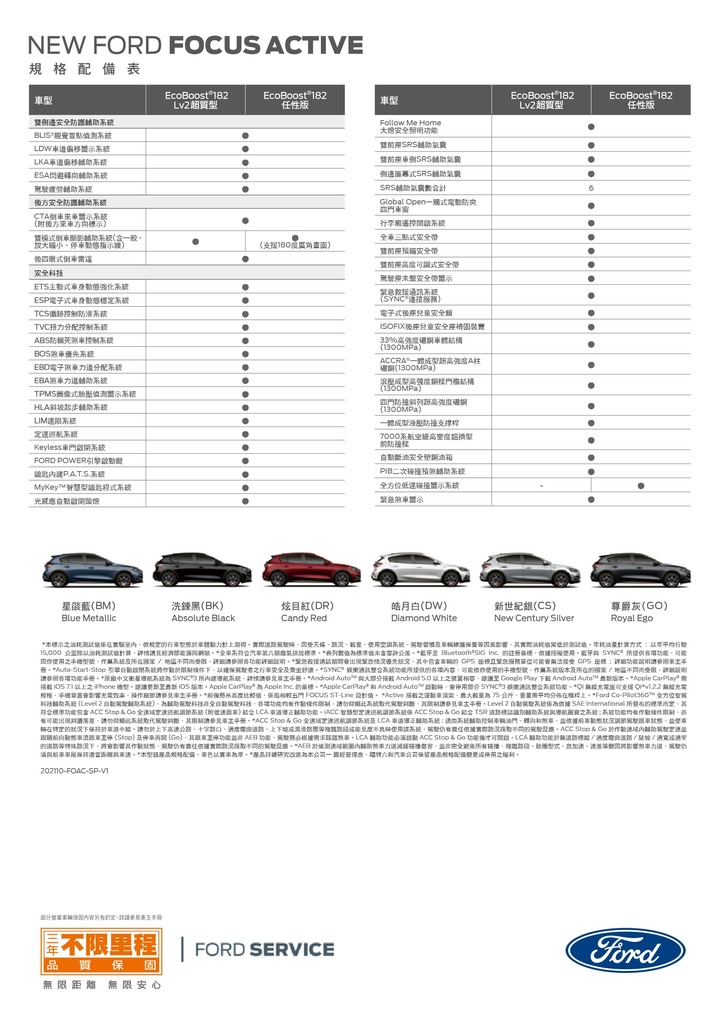 【採訪】Ford 推出 Focus / Focus Active / Kuga 「LV2超質型」陣線,92.9萬買有Level 2的Kuga!