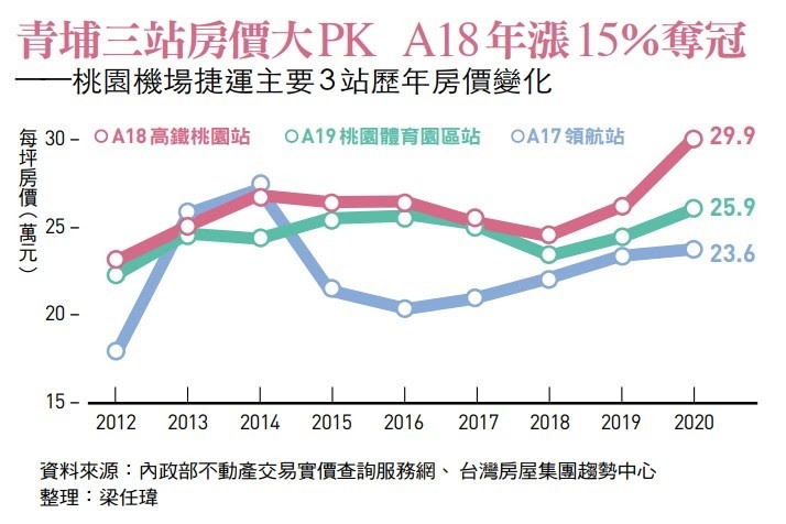 A18建案選擇請益