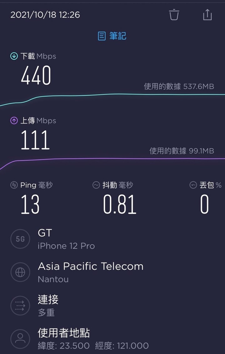 亞太5G網速分享 - 台中西屯、北區