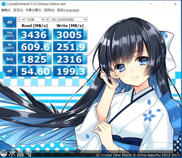 十銓 TEAMGROUP MP34 1TB M.2 PCIe SSD 測試心得分享(新版)