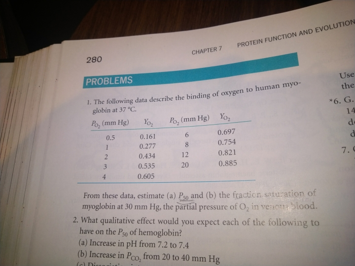 可以教我解後醫會考的生化嗎?