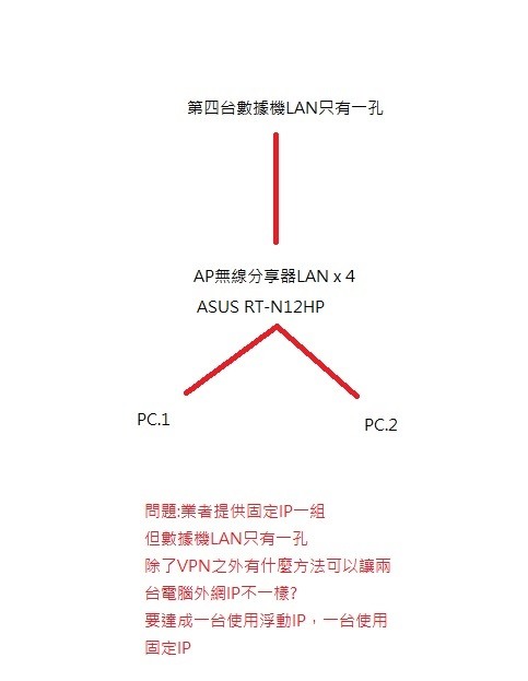 關於網路配線問題