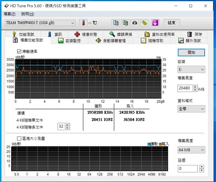 十銓 TEAMGROUP MP34 1TB M.2 PCIe SSD 測試心得分享(新版)