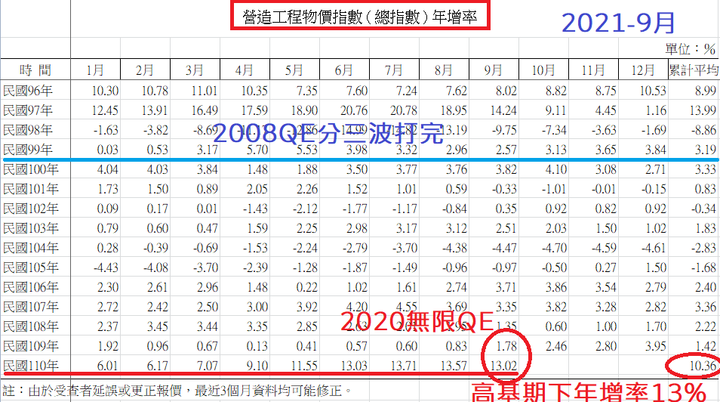 台經院：高房價將成新常態