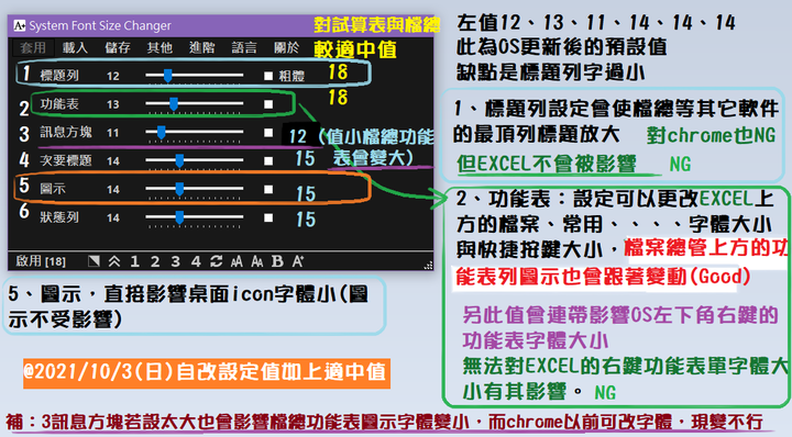 請推薦 一下可調整笨蛋win10字體大小的""外掛軟件""唄