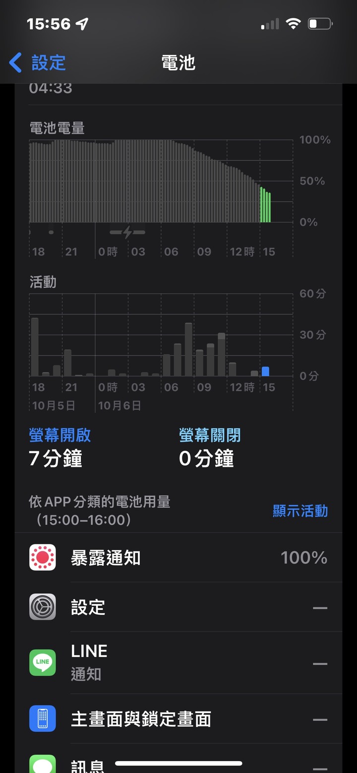 不知道是不是bug （iPhone 13 pro）