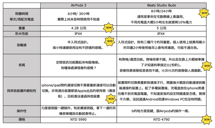 AirPods 3 微開箱