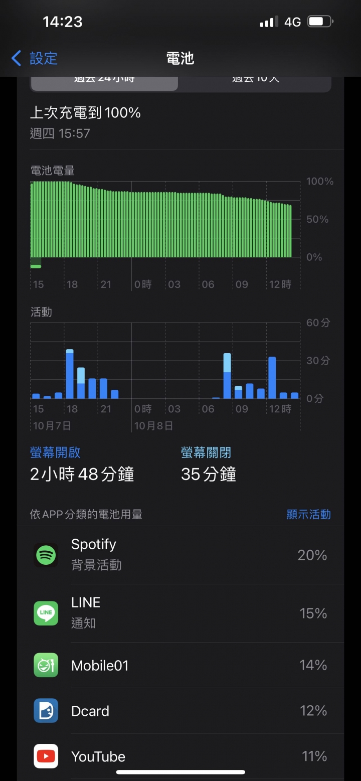 IPhone 13 Pro Max待機耗電量一問
