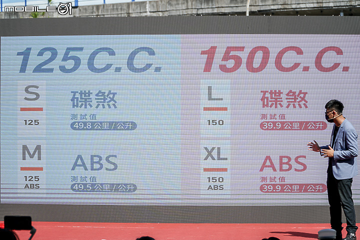 【採訪】百變生活 載貨也能載夢想 SYM 4MICA 125 & 150 正式發表！