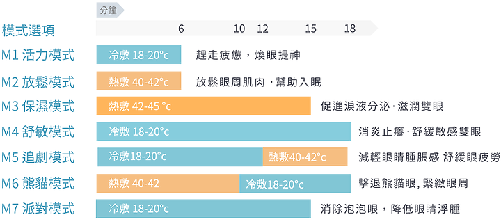 水波式眼部舒壓按摩眼罩 歐萊依 AURAI 酷熱敷 Vision Plus /即熱敷 Rio Plus 開箱  及相關產品比較使用心得分享