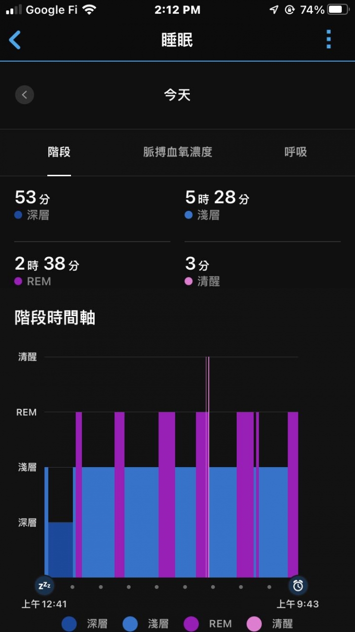 Garmin 睡眠追蹤分析