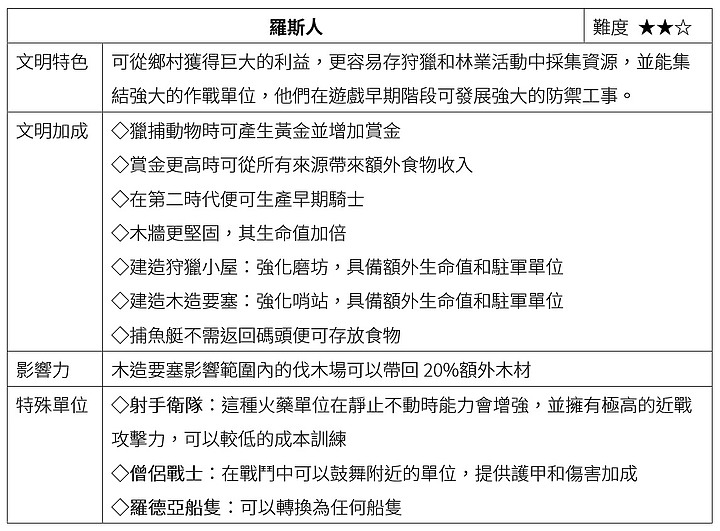 《世紀帝國4》上市前試玩|畫質絕美、玩法全面進化!