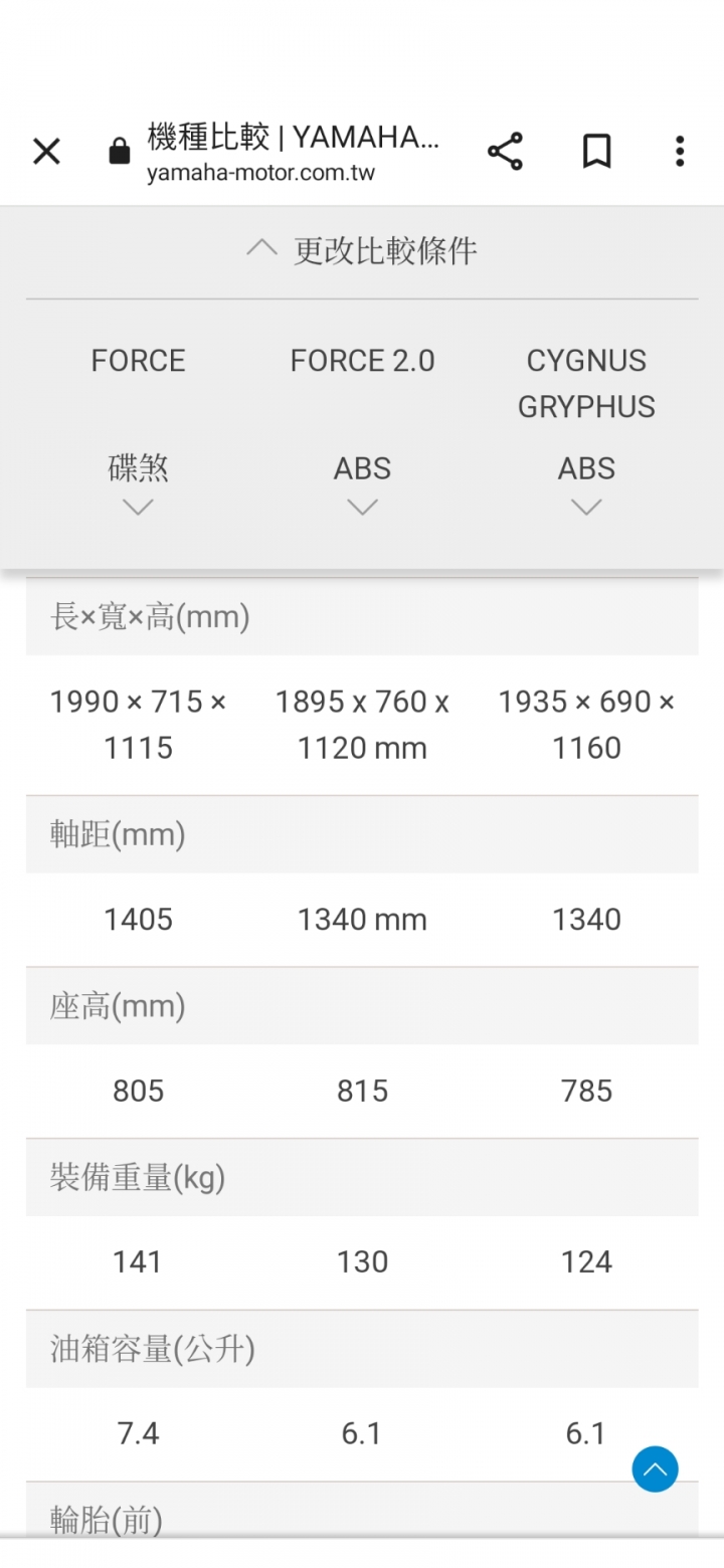 新FORCE 2.0登場，同勁戰BWS軸距，一個車架三台車共用？山葉是車架節省大師？