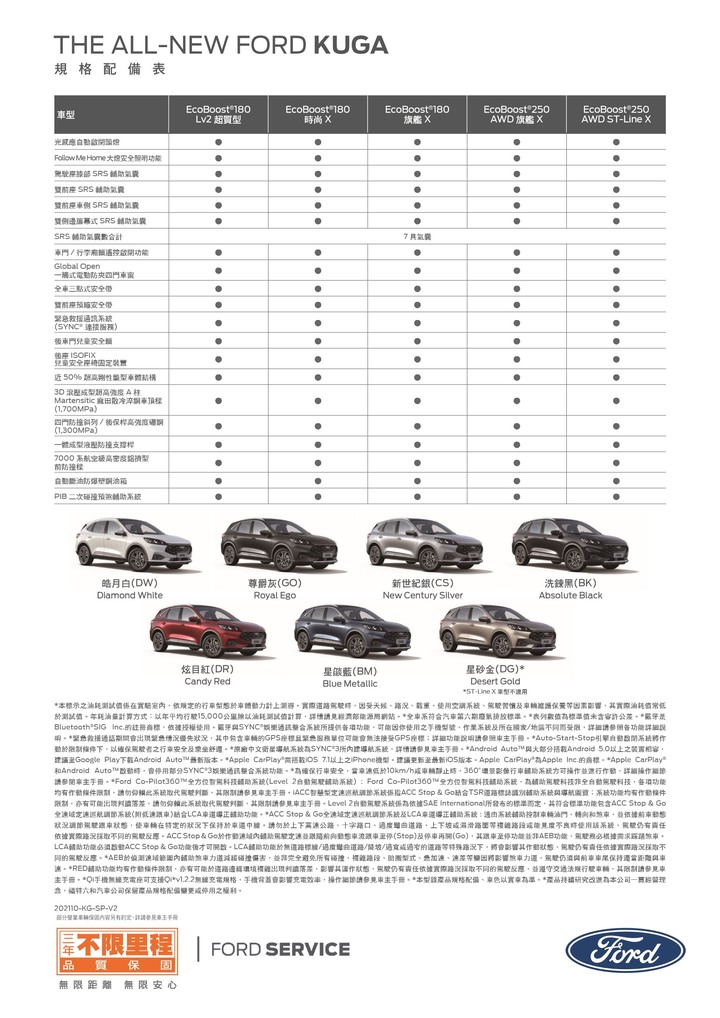 【採訪】Ford 推出 Focus / Focus Active / Kuga 「LV2超質型」陣線,92.9萬買有Level 2的Kuga!