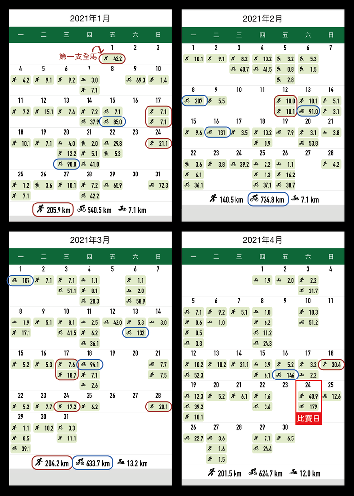 【悠悠の鐵人賽】CT超級鐵人三項226不藏私備賽攻略