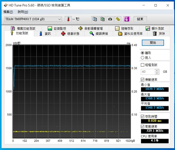 十銓 TEAMGROUP MP34 1TB M.2 PCIe SSD 測試心得分享(新版)