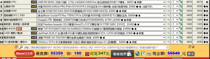 預算5-7萬組一台主機，想問有哪邊需要調整的嗎