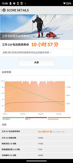 Edge 20 Pro / Reno6 Pro / X70 Pro比較｜輕旗艦的攝力之爭！