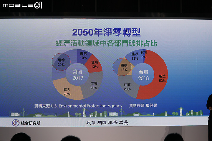 【採訪】換電站就是虛擬電廠！Gogoro x 台電 V2G 成果發表，差一步就能賣電回台電！