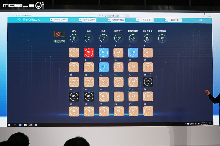 【採訪】換電站就是虛擬電廠！Gogoro x 台電 V2G 成果發表，差一步就能賣電回台電！