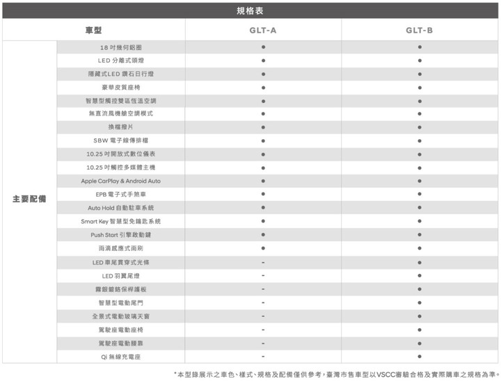 :::光之羽翼::: 第4代Hyundai Tucson L 靜態賞車