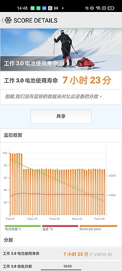 三星Galaxy A52s / realme GT大師版 / 小米11 Lite 5G NE比較｜S778G特色中階之爭！