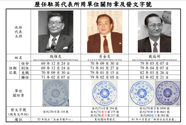 以史料文件論辯教育部高教司公文書函之真偽