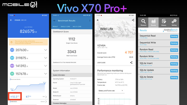 「 多圖開箱 」年度旗艦 Vivo X70 Pro+ 深度開箱實測 - 2021 最強旗艦手機王者、各方面都接近完美