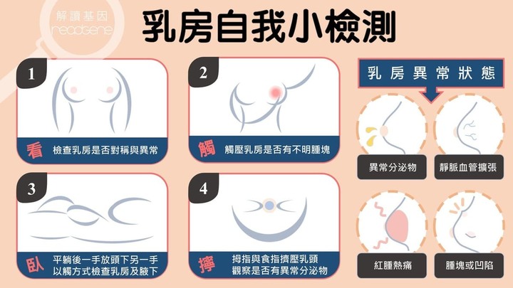 關於家人、關於保險