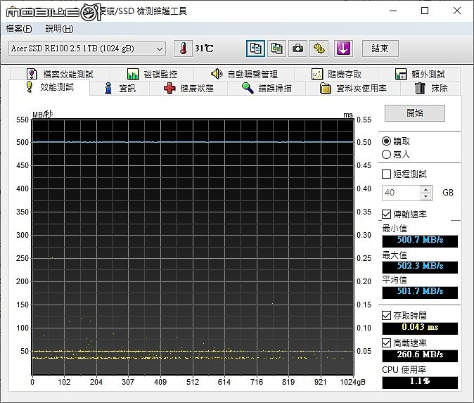 Acer RE100-1TB SATAⅢ SSD 5年保 測試分享