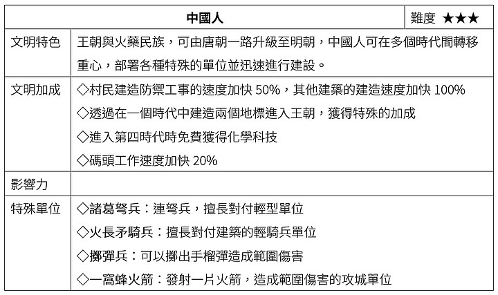 《世紀帝國4》上市前試玩|畫質絕美、玩法全面進化!