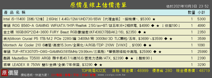 50k以內菜單選擇困難