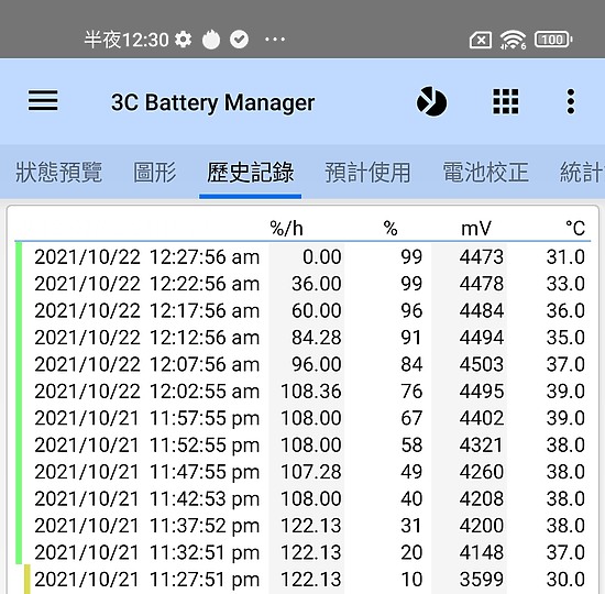 小米11 Lite 5G NE體驗｜時尚造型、極致輕巧的中階之選